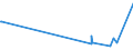 KN 51091010 /Exporte /Einheit = Preise (Euro/Tonne) /Partnerland: Groenland /Meldeland: Eur27_2020 /51091010:Garne mit Einem Anteil an Wolle Oder Feinen Tierhaaren von >= 85 Ght, in Aufmachungen für den Einzelverkauf, in Kugeln, Knäueln Oder im Strang, mit Einem Gewicht von > 125 g bis 500 G