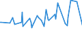 KN 51091010 /Exporte /Einheit = Preise (Euro/Tonne) /Partnerland: S.pierre /Meldeland: Eur27_2020 /51091010:Garne mit Einem Anteil an Wolle Oder Feinen Tierhaaren von >= 85 Ght, in Aufmachungen für den Einzelverkauf, in Kugeln, Knäueln Oder im Strang, mit Einem Gewicht von > 125 g bis 500 G