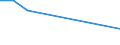 KN 51091010 /Exporte /Einheit = Preise (Euro/Tonne) /Partnerland: Nl Antillen /Meldeland: Eur27 /51091010:Garne mit Einem Anteil an Wolle Oder Feinen Tierhaaren von >= 85 Ght, in Aufmachungen für den Einzelverkauf, in Kugeln, Knäueln Oder im Strang, mit Einem Gewicht von > 125 g bis 500 G