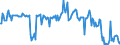 KN 51099090 /Exporte /Einheit = Preise (Euro/Tonne) /Partnerland: Italien /Meldeland: Europäische Union /51099090:Garne aus šberwiegend, Jedoch < 85 ght Wolle Oder Feinen Tierhaaren, in Aufmachungen fr den Einzelverkauf (Ausg. in Kugeln, Kn„ueln Oder im Strang, mit Einem Gewicht von > 125 g bis 500 G)