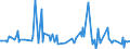 KN 51099090 /Exporte /Einheit = Preise (Euro/Tonne) /Partnerland: Tunesien /Meldeland: Europäische Union /51099090:Garne aus šberwiegend, Jedoch < 85 ght Wolle Oder Feinen Tierhaaren, in Aufmachungen fr den Einzelverkauf (Ausg. in Kugeln, Kn„ueln Oder im Strang, mit Einem Gewicht von > 125 g bis 500 G)