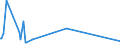 KN 51099090 /Exporte /Einheit = Preise (Euro/Tonne) /Partnerland: Aegypten /Meldeland: Europäische Union /51099090:Garne aus šberwiegend, Jedoch < 85 ght Wolle Oder Feinen Tierhaaren, in Aufmachungen fr den Einzelverkauf (Ausg. in Kugeln, Kn„ueln Oder im Strang, mit Einem Gewicht von > 125 g bis 500 G)