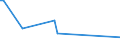 KN 51099090 /Exporte /Einheit = Preise (Euro/Tonne) /Partnerland: Nigeria /Meldeland: Europäische Union /51099090:Garne aus šberwiegend, Jedoch < 85 ght Wolle Oder Feinen Tierhaaren, in Aufmachungen fr den Einzelverkauf (Ausg. in Kugeln, Kn„ueln Oder im Strang, mit Einem Gewicht von > 125 g bis 500 G)