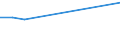 KN 51099090 /Exporte /Einheit = Preise (Euro/Tonne) /Partnerland: Aethiopien /Meldeland: Europäische Union /51099090:Garne aus šberwiegend, Jedoch < 85 ght Wolle Oder Feinen Tierhaaren, in Aufmachungen fr den Einzelverkauf (Ausg. in Kugeln, Kn„ueln Oder im Strang, mit Einem Gewicht von > 125 g bis 500 G)