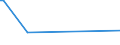 KN 51099090 /Exporte /Einheit = Preise (Euro/Tonne) /Partnerland: Eritrea /Meldeland: Europäische Union /51099090:Garne aus šberwiegend, Jedoch < 85 ght Wolle Oder Feinen Tierhaaren, in Aufmachungen fr den Einzelverkauf (Ausg. in Kugeln, Kn„ueln Oder im Strang, mit Einem Gewicht von > 125 g bis 500 G)