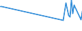 KN 51099090 /Exporte /Einheit = Preise (Euro/Tonne) /Partnerland: Groenland /Meldeland: Europäische Union /51099090:Garne aus šberwiegend, Jedoch < 85 ght Wolle Oder Feinen Tierhaaren, in Aufmachungen fr den Einzelverkauf (Ausg. in Kugeln, Kn„ueln Oder im Strang, mit Einem Gewicht von > 125 g bis 500 G)