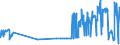 KN 5110 /Exporte /Einheit = Preise (Euro/Tonne) /Partnerland: Frankreich /Meldeland: Eur27_2020 /5110:Garne aus Groben Tierhaaren Oder aus Rosshaar `einschl. Umsponnene Garne aus Rosshaar`, Auch in Aufmachungen für den Einzelverkauf (Ausg. Rosshaar, Nicht Aneinandergeknüpft)