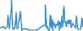 KN 5110 /Exporte /Einheit = Preise (Euro/Tonne) /Partnerland: Italien /Meldeland: Eur27_2020 /5110:Garne aus Groben Tierhaaren Oder aus Rosshaar `einschl. Umsponnene Garne aus Rosshaar`, Auch in Aufmachungen für den Einzelverkauf (Ausg. Rosshaar, Nicht Aneinandergeknüpft)