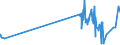 KN 5110 /Exporte /Einheit = Preise (Euro/Tonne) /Partnerland: Griechenland /Meldeland: Eur27_2020 /5110:Garne aus Groben Tierhaaren Oder aus Rosshaar `einschl. Umsponnene Garne aus Rosshaar`, Auch in Aufmachungen für den Einzelverkauf (Ausg. Rosshaar, Nicht Aneinandergeknüpft)