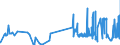 KN 5110 /Exporte /Einheit = Preise (Euro/Tonne) /Partnerland: Belgien /Meldeland: Eur27_2020 /5110:Garne aus Groben Tierhaaren Oder aus Rosshaar `einschl. Umsponnene Garne aus Rosshaar`, Auch in Aufmachungen für den Einzelverkauf (Ausg. Rosshaar, Nicht Aneinandergeknüpft)