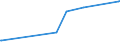 KN 5110 /Exporte /Einheit = Preise (Euro/Tonne) /Partnerland: Island /Meldeland: Eur27_2020 /5110:Garne aus Groben Tierhaaren Oder aus Rosshaar `einschl. Umsponnene Garne aus Rosshaar`, Auch in Aufmachungen für den Einzelverkauf (Ausg. Rosshaar, Nicht Aneinandergeknüpft)