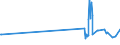 KN 5110 /Exporte /Einheit = Preise (Euro/Tonne) /Partnerland: Schweden /Meldeland: Eur27_2020 /5110:Garne aus Groben Tierhaaren Oder aus Rosshaar `einschl. Umsponnene Garne aus Rosshaar`, Auch in Aufmachungen für den Einzelverkauf (Ausg. Rosshaar, Nicht Aneinandergeknüpft)