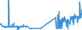 KN 5110 /Exporte /Einheit = Preise (Euro/Tonne) /Partnerland: Oesterreich /Meldeland: Eur27_2020 /5110:Garne aus Groben Tierhaaren Oder aus Rosshaar `einschl. Umsponnene Garne aus Rosshaar`, Auch in Aufmachungen für den Einzelverkauf (Ausg. Rosshaar, Nicht Aneinandergeknüpft)