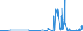 KN 5110 /Exporte /Einheit = Preise (Euro/Tonne) /Partnerland: Schweiz /Meldeland: Eur27_2020 /5110:Garne aus Groben Tierhaaren Oder aus Rosshaar `einschl. Umsponnene Garne aus Rosshaar`, Auch in Aufmachungen für den Einzelverkauf (Ausg. Rosshaar, Nicht Aneinandergeknüpft)