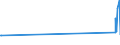 KN 5110 /Exporte /Einheit = Preise (Euro/Tonne) /Partnerland: Malta /Meldeland: Europäische Union /5110:Garne aus Groben Tierhaaren Oder aus Rosshaar `einschl. Umsponnene Garne aus Rosshaar`, Auch in Aufmachungen für den Einzelverkauf (Ausg. Rosshaar, Nicht Aneinandergeknüpft)