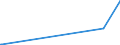 KN 5110 /Exporte /Einheit = Preise (Euro/Tonne) /Partnerland: Estland /Meldeland: Eur27_2020 /5110:Garne aus Groben Tierhaaren Oder aus Rosshaar `einschl. Umsponnene Garne aus Rosshaar`, Auch in Aufmachungen für den Einzelverkauf (Ausg. Rosshaar, Nicht Aneinandergeknüpft)