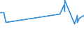 KN 5110 /Exporte /Einheit = Preise (Euro/Tonne) /Partnerland: Litauen /Meldeland: Europäische Union /5110:Garne aus Groben Tierhaaren Oder aus Rosshaar `einschl. Umsponnene Garne aus Rosshaar`, Auch in Aufmachungen für den Einzelverkauf (Ausg. Rosshaar, Nicht Aneinandergeknüpft)