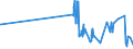 KN 5110 /Exporte /Einheit = Preise (Euro/Tonne) /Partnerland: Tschechien /Meldeland: Eur27_2020 /5110:Garne aus Groben Tierhaaren Oder aus Rosshaar `einschl. Umsponnene Garne aus Rosshaar`, Auch in Aufmachungen für den Einzelverkauf (Ausg. Rosshaar, Nicht Aneinandergeknüpft)