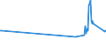 KN 5110 /Exporte /Einheit = Preise (Euro/Tonne) /Partnerland: Ungarn /Meldeland: Eur27_2020 /5110:Garne aus Groben Tierhaaren Oder aus Rosshaar `einschl. Umsponnene Garne aus Rosshaar`, Auch in Aufmachungen für den Einzelverkauf (Ausg. Rosshaar, Nicht Aneinandergeknüpft)