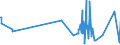 KN 5110 /Exporte /Einheit = Preise (Euro/Tonne) /Partnerland: Bulgarien /Meldeland: Eur27_2020 /5110:Garne aus Groben Tierhaaren Oder aus Rosshaar `einschl. Umsponnene Garne aus Rosshaar`, Auch in Aufmachungen für den Einzelverkauf (Ausg. Rosshaar, Nicht Aneinandergeknüpft)