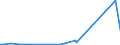 KN 5110 /Exporte /Einheit = Preise (Euro/Tonne) /Partnerland: Marokko /Meldeland: Eur27_2020 /5110:Garne aus Groben Tierhaaren Oder aus Rosshaar `einschl. Umsponnene Garne aus Rosshaar`, Auch in Aufmachungen für den Einzelverkauf (Ausg. Rosshaar, Nicht Aneinandergeknüpft)