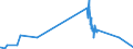 KN 5110 /Exporte /Einheit = Preise (Euro/Tonne) /Partnerland: Aegypten /Meldeland: Eur27_2020 /5110:Garne aus Groben Tierhaaren Oder aus Rosshaar `einschl. Umsponnene Garne aus Rosshaar`, Auch in Aufmachungen für den Einzelverkauf (Ausg. Rosshaar, Nicht Aneinandergeknüpft)