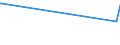 KN 5110 /Exporte /Einheit = Preise (Euro/Tonne) /Partnerland: Mauritius /Meldeland: Eur15 /5110:Garne aus Groben Tierhaaren Oder aus Rosshaar `einschl. Umsponnene Garne aus Rosshaar`, Auch in Aufmachungen für den Einzelverkauf (Ausg. Rosshaar, Nicht Aneinandergeknüpft)