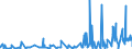 KN 5110 /Exporte /Einheit = Preise (Euro/Tonne) /Partnerland: Usa /Meldeland: Eur27_2020 /5110:Garne aus Groben Tierhaaren Oder aus Rosshaar `einschl. Umsponnene Garne aus Rosshaar`, Auch in Aufmachungen für den Einzelverkauf (Ausg. Rosshaar, Nicht Aneinandergeknüpft)