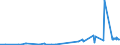 KN 5110 /Exporte /Einheit = Preise (Euro/Tonne) /Partnerland: Kanada /Meldeland: Eur27_2020 /5110:Garne aus Groben Tierhaaren Oder aus Rosshaar `einschl. Umsponnene Garne aus Rosshaar`, Auch in Aufmachungen für den Einzelverkauf (Ausg. Rosshaar, Nicht Aneinandergeknüpft)