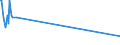 KN 5110 /Exporte /Einheit = Preise (Euro/Tonne) /Partnerland: Chile /Meldeland: Europäische Union /5110:Garne aus Groben Tierhaaren Oder aus Rosshaar `einschl. Umsponnene Garne aus Rosshaar`, Auch in Aufmachungen für den Einzelverkauf (Ausg. Rosshaar, Nicht Aneinandergeknüpft)