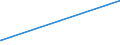 KN 5110 /Exporte /Einheit = Preise (Euro/Tonne) /Partnerland: Libanon /Meldeland: Eur27_2020 /5110:Garne aus Groben Tierhaaren Oder aus Rosshaar `einschl. Umsponnene Garne aus Rosshaar`, Auch in Aufmachungen für den Einzelverkauf (Ausg. Rosshaar, Nicht Aneinandergeknüpft)