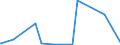 KN 5110 /Exporte /Einheit = Preise (Euro/Tonne) /Partnerland: Israel /Meldeland: Eur27_2020 /5110:Garne aus Groben Tierhaaren Oder aus Rosshaar `einschl. Umsponnene Garne aus Rosshaar`, Auch in Aufmachungen für den Einzelverkauf (Ausg. Rosshaar, Nicht Aneinandergeknüpft)