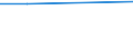 KN 51111191 /Exporte /Einheit = Preise (Euro/Bes. Maßeinheiten) /Partnerland: Island /Meldeland: Europäische Union /51111191:Streichgarngewebe mit Einem Wert von >= 2,50 Euro fr 1 MÂ², mit Einem Anteil an Wolle von >= 85 ght und mit Einem Quadratmetergewicht von <= 300 g (Ausg. 'loden' Genannte Gewebe Sowie Gewebe des Technischen Bedarfs der Pos. 5911)