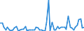 KN 51111191 /Exporte /Einheit = Preise (Euro/Bes. Maßeinheiten) /Partnerland: Finnland /Meldeland: Europäische Union /51111191:Streichgarngewebe mit Einem Wert von >= 2,50 Euro fr 1 MÂ², mit Einem Anteil an Wolle von >= 85 ght und mit Einem Quadratmetergewicht von <= 300 g (Ausg. 'loden' Genannte Gewebe Sowie Gewebe des Technischen Bedarfs der Pos. 5911)