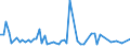 KN 51111191 /Exporte /Einheit = Preise (Euro/Bes. Maßeinheiten) /Partnerland: Estland /Meldeland: Europäische Union /51111191:Streichgarngewebe mit Einem Wert von >= 2,50 Euro fr 1 MÂ², mit Einem Anteil an Wolle von >= 85 ght und mit Einem Quadratmetergewicht von <= 300 g (Ausg. 'loden' Genannte Gewebe Sowie Gewebe des Technischen Bedarfs der Pos. 5911)