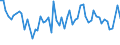 KN 51111191 /Exporte /Einheit = Preise (Euro/Bes. Maßeinheiten) /Partnerland: Ukraine /Meldeland: Europäische Union /51111191:Streichgarngewebe mit Einem Wert von >= 2,50 Euro fr 1 MÂ², mit Einem Anteil an Wolle von >= 85 ght und mit Einem Quadratmetergewicht von <= 300 g (Ausg. 'loden' Genannte Gewebe Sowie Gewebe des Technischen Bedarfs der Pos. 5911)