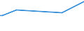 KN 51111191 /Exporte /Einheit = Preise (Euro/Bes. Maßeinheiten) /Partnerland: Aegypten /Meldeland: Europäische Union /51111191:Streichgarngewebe mit Einem Wert von >= 2,50 Euro fr 1 MÂ², mit Einem Anteil an Wolle von >= 85 ght und mit Einem Quadratmetergewicht von <= 300 g (Ausg. 'loden' Genannte Gewebe Sowie Gewebe des Technischen Bedarfs der Pos. 5911)