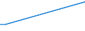 KN 51111191 /Exporte /Einheit = Preise (Euro/Bes. Maßeinheiten) /Partnerland: Nigeria /Meldeland: Europäische Union /51111191:Streichgarngewebe mit Einem Wert von >= 2,50 Euro fr 1 MÂ², mit Einem Anteil an Wolle von >= 85 ght und mit Einem Quadratmetergewicht von <= 300 g (Ausg. 'loden' Genannte Gewebe Sowie Gewebe des Technischen Bedarfs der Pos. 5911)