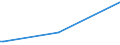 KN 51111191 /Exporte /Einheit = Preise (Euro/Bes. Maßeinheiten) /Partnerland: Simbabwe /Meldeland: Europäische Union /51111191:Streichgarngewebe mit Einem Wert von >= 2,50 Euro fr 1 MÂ², mit Einem Anteil an Wolle von >= 85 ght und mit Einem Quadratmetergewicht von <= 300 g (Ausg. 'loden' Genannte Gewebe Sowie Gewebe des Technischen Bedarfs der Pos. 5911)