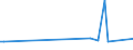 KN 51111191 /Exporte /Einheit = Preise (Euro/Bes. Maßeinheiten) /Partnerland: Guatemala /Meldeland: Europäische Union /51111191:Streichgarngewebe mit Einem Wert von >= 2,50 Euro fr 1 MÂ², mit Einem Anteil an Wolle von >= 85 ght und mit Einem Quadratmetergewicht von <= 300 g (Ausg. 'loden' Genannte Gewebe Sowie Gewebe des Technischen Bedarfs der Pos. 5911)