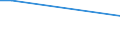 KN 51111191 /Exporte /Einheit = Preise (Euro/Bes. Maßeinheiten) /Partnerland: Trinidad /Meldeland: Europäische Union /51111191:Streichgarngewebe mit Einem Wert von >= 2,50 Euro fr 1 MÂ², mit Einem Anteil an Wolle von >= 85 ght und mit Einem Quadratmetergewicht von <= 300 g (Ausg. 'loden' Genannte Gewebe Sowie Gewebe des Technischen Bedarfs der Pos. 5911)