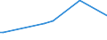 KN 51111191 /Exporte /Einheit = Preise (Euro/Bes. Maßeinheiten) /Partnerland: Venezuela /Meldeland: Europäische Union /51111191:Streichgarngewebe mit Einem Wert von >= 2,50 Euro fr 1 MÂ², mit Einem Anteil an Wolle von >= 85 ght und mit Einem Quadratmetergewicht von <= 300 g (Ausg. 'loden' Genannte Gewebe Sowie Gewebe des Technischen Bedarfs der Pos. 5911)