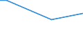 KN 51111191 /Exporte /Einheit = Preise (Euro/Bes. Maßeinheiten) /Partnerland: Peru /Meldeland: Europäische Union /51111191:Streichgarngewebe mit Einem Wert von >= 2,50 Euro fr 1 MÂ², mit Einem Anteil an Wolle von >= 85 ght und mit Einem Quadratmetergewicht von <= 300 g (Ausg. 'loden' Genannte Gewebe Sowie Gewebe des Technischen Bedarfs der Pos. 5911)