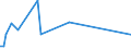 KN 51111191 /Exporte /Einheit = Preise (Euro/Bes. Maßeinheiten) /Partnerland: Argentinien /Meldeland: Europäische Union /51111191:Streichgarngewebe mit Einem Wert von >= 2,50 Euro fr 1 MÂ², mit Einem Anteil an Wolle von >= 85 ght und mit Einem Quadratmetergewicht von <= 300 g (Ausg. 'loden' Genannte Gewebe Sowie Gewebe des Technischen Bedarfs der Pos. 5911)