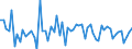 KN 51111931 /Exporte /Einheit = Preise (Euro/Bes. Maßeinheiten) /Partnerland: Griechenland /Meldeland: Europäische Union /51111931:Streichgarngewebe mit Einem Wert von >= 2,50 Euro fr 1 MÂ², mit Einem Anteil an Wolle von >= 85 ght und mit Einem Quadratmetergewicht von > 300 g bis 450 g (Ausg. 'loden' Genannte Gewebe Sowie Gewebe des Technischen Bedarfs der Pos. 5911)