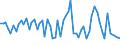 CN 51111931 /Exports /Unit = Prices (Euro/suppl. units) /Partner: Norway /Reporter: European Union /51111931: Woven Fabrics Woven Fabrics of Woollen Yarn of a Value of >= 2.50 _ per M??, Containing >= 85% by Weight of Carded Wool, of a Weight > 300 G/m?? but <= 450 G/m?? (Excl. Loden Fabrics and Fabrics for Technical Uses Specified in Heading 5911)