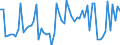 KN 51111931 /Exporte /Einheit = Preise (Euro/Bes. Maßeinheiten) /Partnerland: Finnland /Meldeland: Europäische Union /51111931:Streichgarngewebe mit Einem Wert von >= 2,50 Euro fr 1 MÂ², mit Einem Anteil an Wolle von >= 85 ght und mit Einem Quadratmetergewicht von > 300 g bis 450 g (Ausg. 'loden' Genannte Gewebe Sowie Gewebe des Technischen Bedarfs der Pos. 5911)