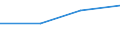 KN 51111931 /Exporte /Einheit = Preise (Euro/Bes. Maßeinheiten) /Partnerland: Faeroeer Inseln /Meldeland: Europäische Union /51111931:Streichgarngewebe mit Einem Wert von >= 2,50 Euro fr 1 MÂ², mit Einem Anteil an Wolle von >= 85 ght und mit Einem Quadratmetergewicht von > 300 g bis 450 g (Ausg. 'loden' Genannte Gewebe Sowie Gewebe des Technischen Bedarfs der Pos. 5911)