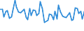 KN 51111931 /Exporte /Einheit = Preise (Euro/Bes. Maßeinheiten) /Partnerland: Weissrussland /Meldeland: Europäische Union /51111931:Streichgarngewebe mit Einem Wert von >= 2,50 Euro fr 1 MÂ², mit Einem Anteil an Wolle von >= 85 ght und mit Einem Quadratmetergewicht von > 300 g bis 450 g (Ausg. 'loden' Genannte Gewebe Sowie Gewebe des Technischen Bedarfs der Pos. 5911)