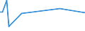 KN 51111931 /Exporte /Einheit = Preise (Euro/Bes. Maßeinheiten) /Partnerland: Aegypten /Meldeland: Europäische Union /51111931:Streichgarngewebe mit Einem Wert von >= 2,50 Euro fr 1 MÂ², mit Einem Anteil an Wolle von >= 85 ght und mit Einem Quadratmetergewicht von > 300 g bis 450 g (Ausg. 'loden' Genannte Gewebe Sowie Gewebe des Technischen Bedarfs der Pos. 5911)